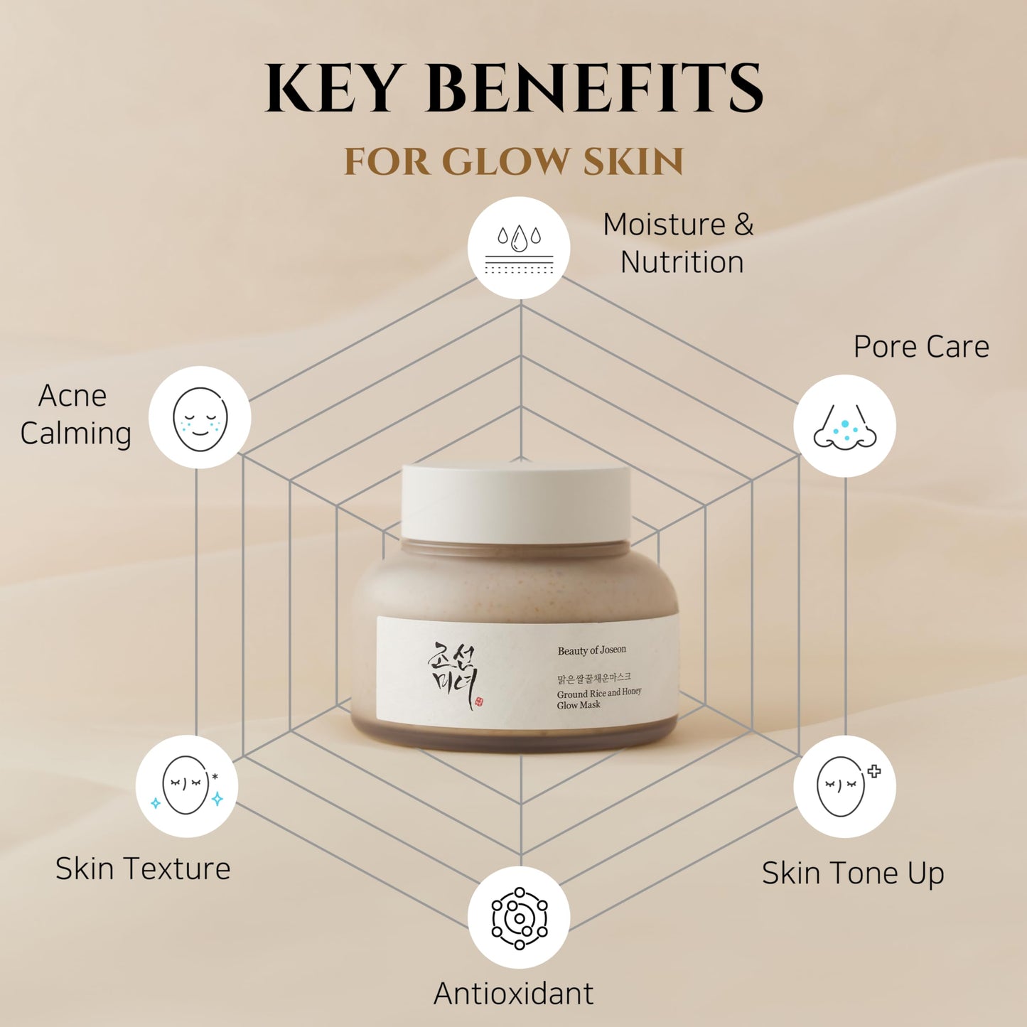 Beauty of Joseon Ground Rice and Honey Glow Mask - 150ml